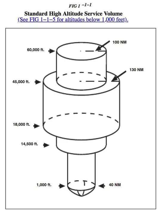 High Altitude VOR Service Volume
