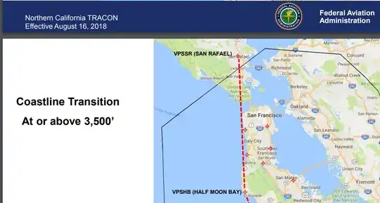 FAA SFO B presentation found on publicworks.smcgov.org