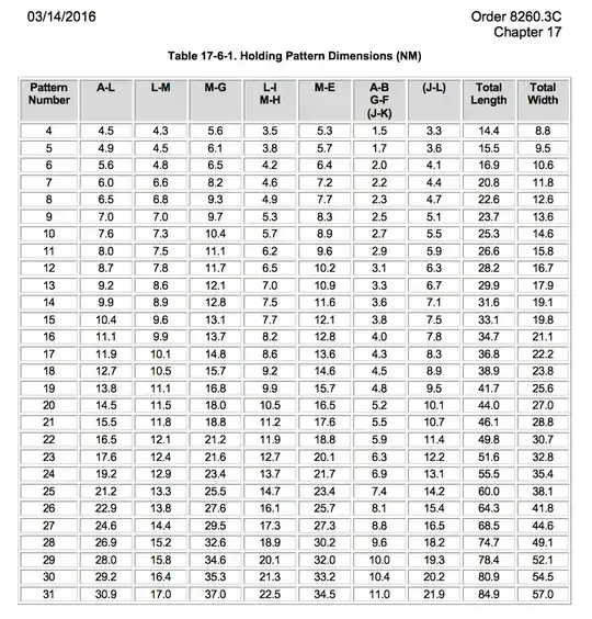 Holding Pattern Chart