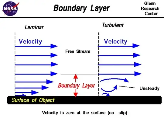 Boundary Layer