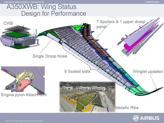Airbus A350 Wing Structure