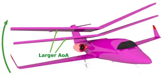 Looking at wings with a dihedral angle, from the wind direction