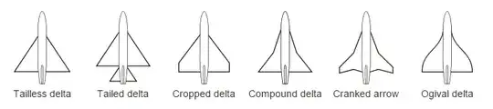 Delta Wing Layouts