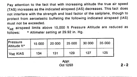 Vne chart for LET L-33 solo