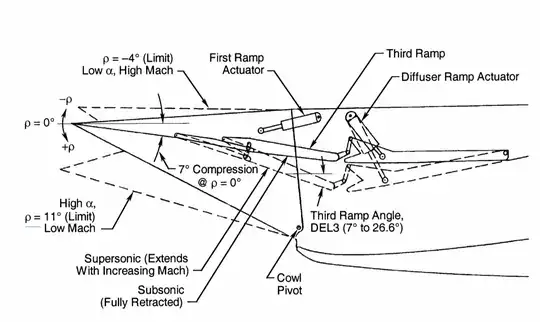 F-15 intake cross section