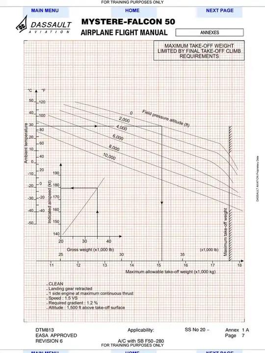 Falcon 50 Max Takeoff Weight