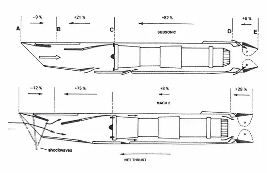 Concorde nacelle cross section