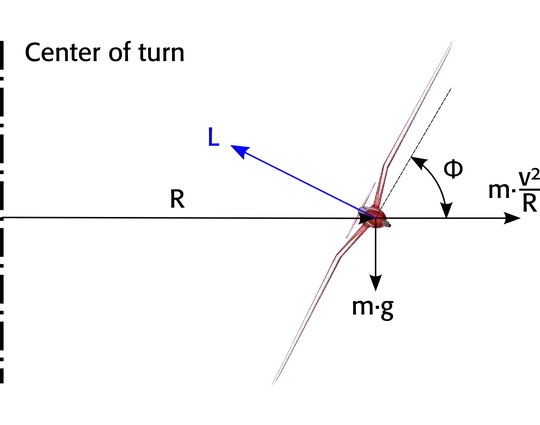 Airplane in banking flight