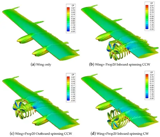 CDF simulation of propeller-wing interaction