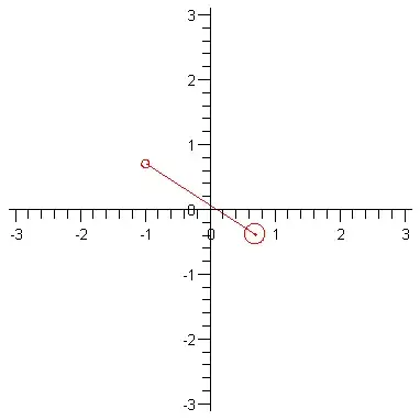Pendulum with a moving pivot