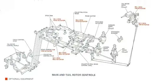 Control Linkage with Automatic Flight Control System (AFCS) Actuators