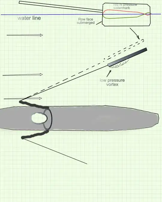 row forced to cause drag and vortex