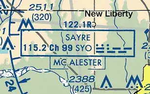 McAlister FSS Station