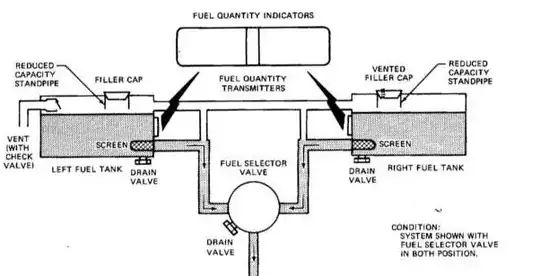 High Wing Fuel System