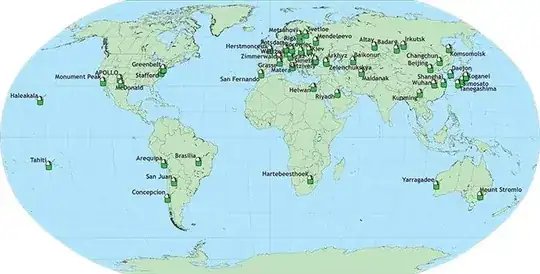 International Laser Ranging Service