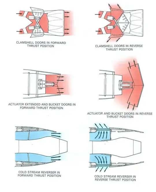 Reverse thrust methods