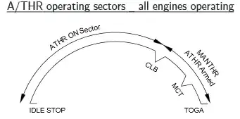 A320 Normal operation throttle interface