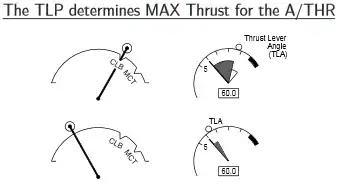 A320 TLP detents meaning
