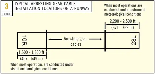 Runway marking