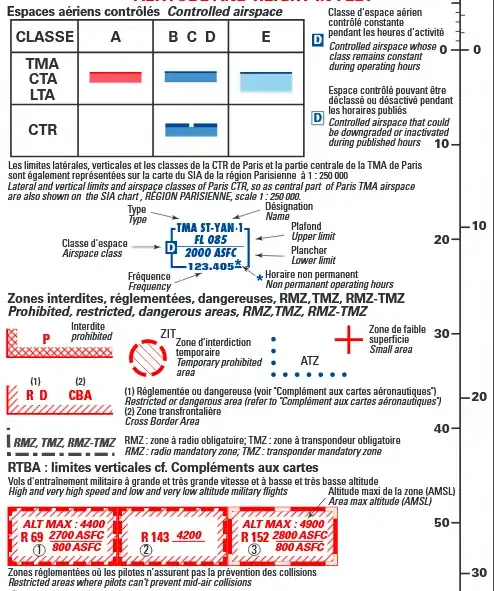 ICAO VFR map legend