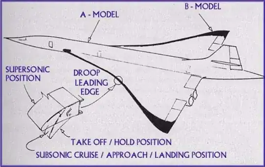 Concorde B aerodynamic improvements