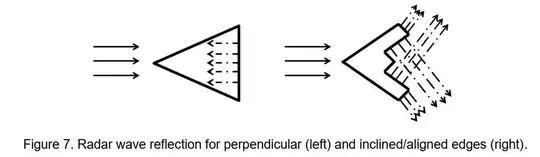 radar wave reflection for delta and lambda wing