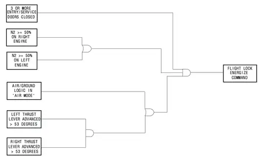 Door lock logic diagram