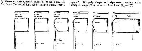 Wing-tip shape and tip-vortex location for a family of wings