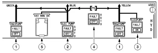 A320 Hydraulics Panel