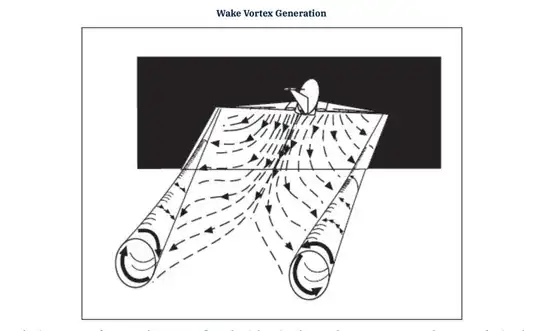 From FAA site linked below