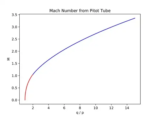 Mach Number from Pitot Tube