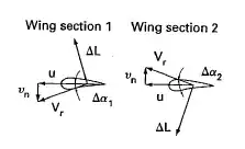 Wing section