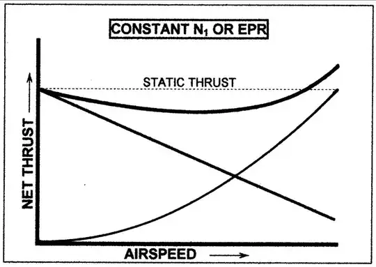 Thrust over airspeed diagram