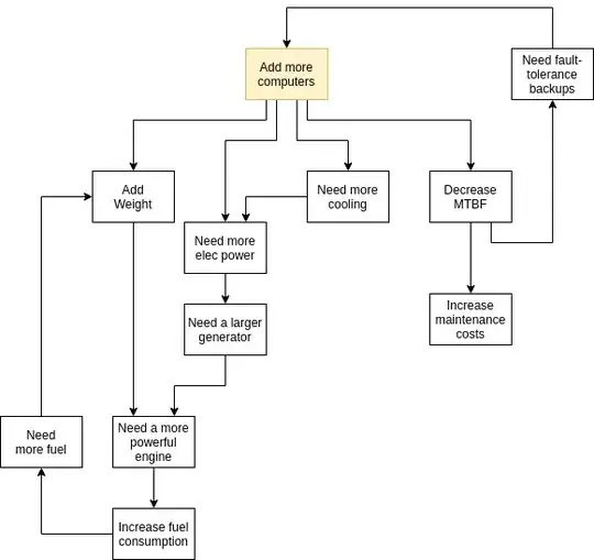 cascade effect diagram