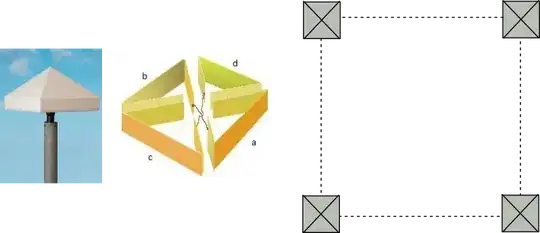 CVOR with four Alford loops