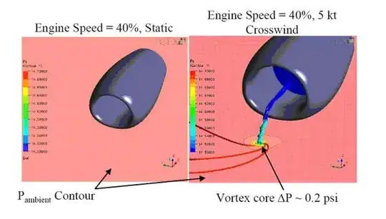 Fig9:Jet-blast pressure study