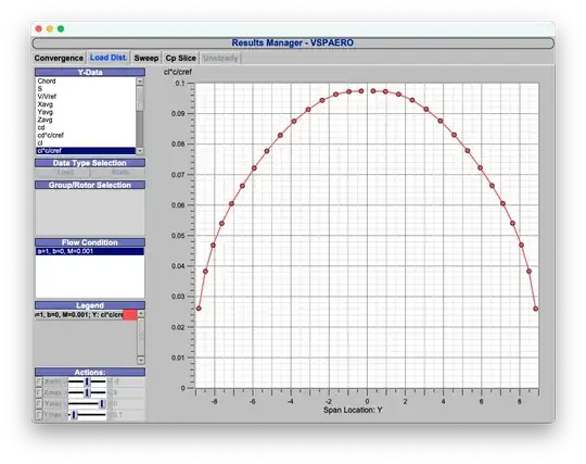 Additional lift distribution for this wing