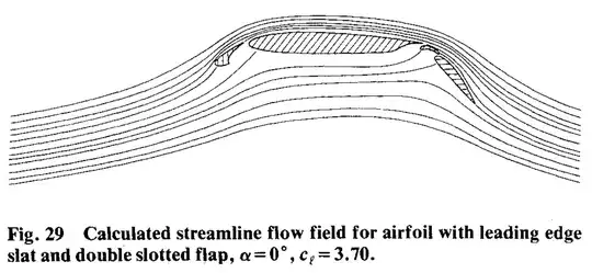 Typical landing configuration of an airliner wing