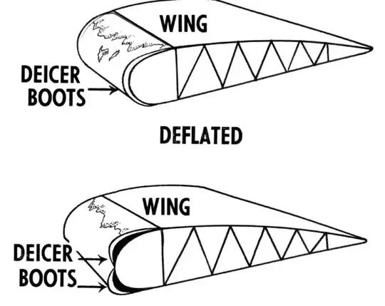 Rubber boot deicing system