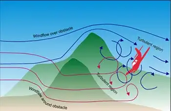 Risk of turbulence associated with mountain flying
