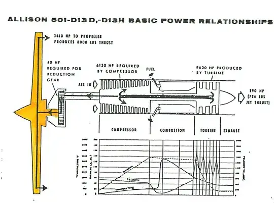 Allison 501 Basic Power Relationships