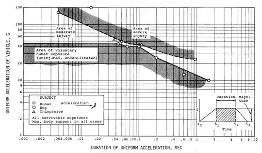 Eiband diagram for lying human