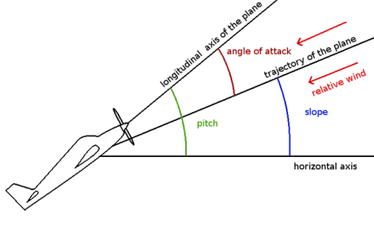 aircraft relative flight path