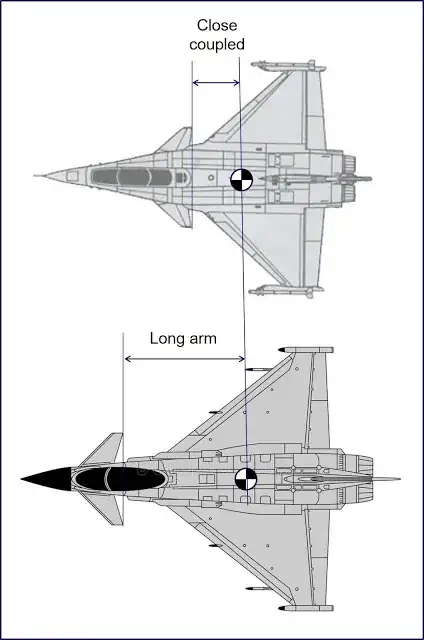close coupled canard Vs long arm canard