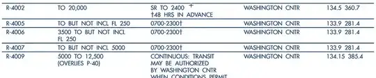 Hours for R-4005/R-4006