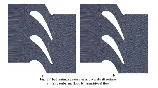 Streamlines in a compressor blade cascade, from Yershov et al.