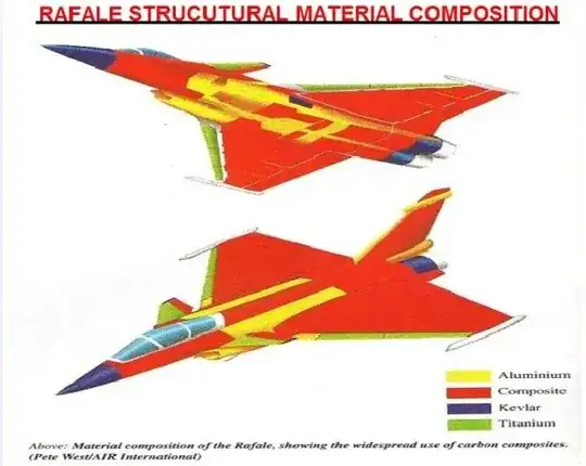 Rafale materials