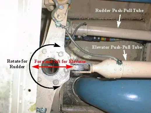 Fouga Magister V-tail mixer & linkage