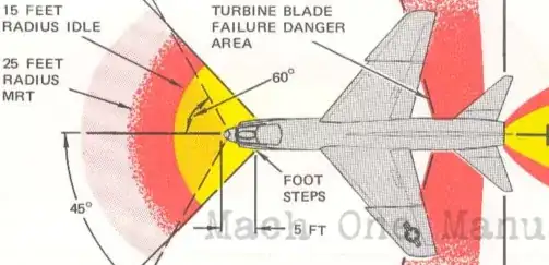 Danger Areas: Suction, Exhaust, and Radiation