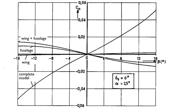fig 7.12 of the uni book
